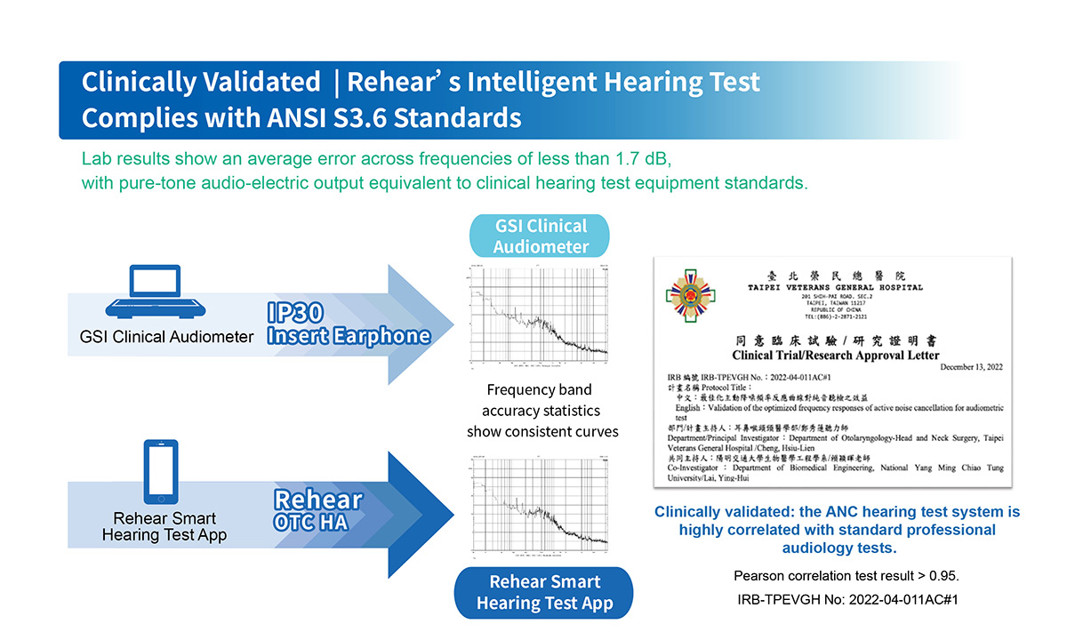 臨床驗證通過符合 ANSI S3.6 EN pic_en_43_0_0