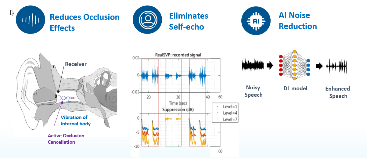 2025-08-04 16_47_33-Rehear Audiology_en_1225 TWS+_01 - PowerPoint